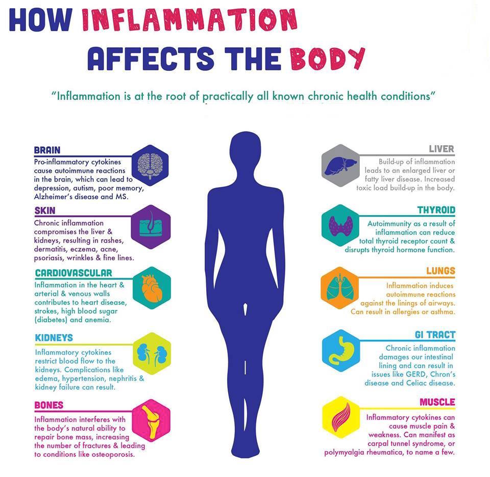How to beat inflammation!