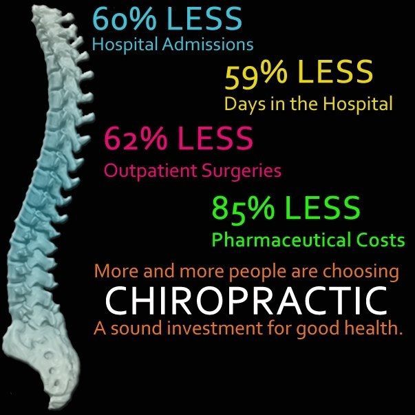 Why Choose Chiropractic?