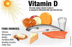 Vitamin D 300x195