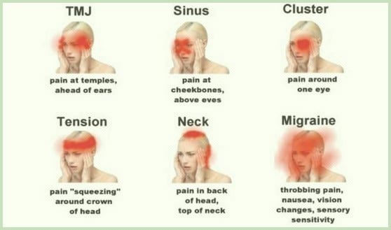 Headache Reasons